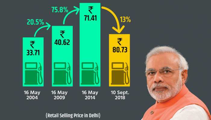 Get Maths lessons: BJP faces Twitter backlash over confusing graphic on petrol, diesel prices