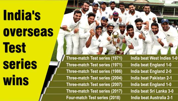 List of India&#039;s overseas Test series wins 