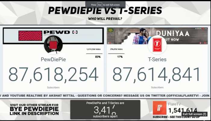 This is it: Subscriber gap between PewDiePie and T-Series down to 3700+