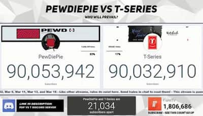 Pewdiepie first YouTube channel to have 90 million subscribers, T-Series second