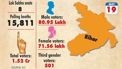 Full list of candidates going to polls in Bihar in seventh phase of Lok Sabha election 2019
