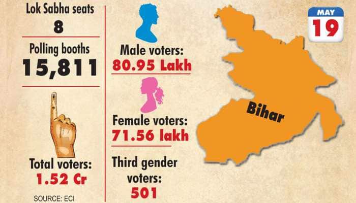 Full list of candidates going to polls in Bihar in seventh phase of Lok Sabha election 2019