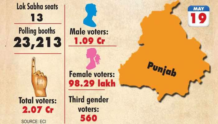Full list of candidates going to polls in Punjab in seventh phase of Lok Sabha election 2019