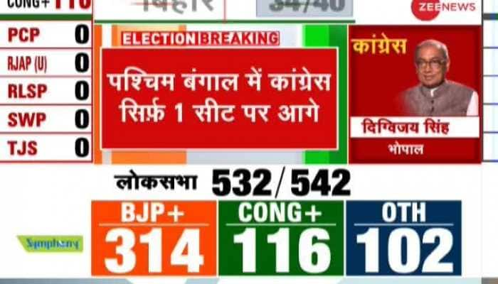 lucknow-lok-sabha-elections-result-2019-winning-political-party