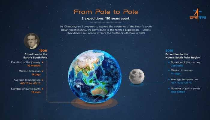 From pole to pole, 2 expeditions, 110 years apart: ISRO's epic tweet ahead of Chandrayaan 2