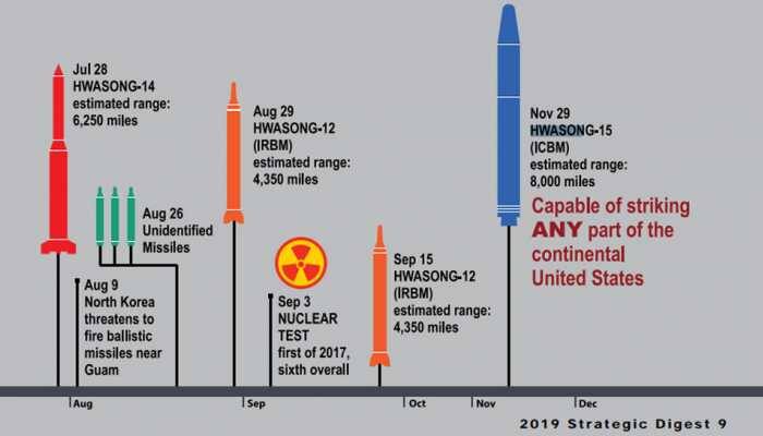 North Korea's Hwaseong-15 ICBM can strike entire USA mainland