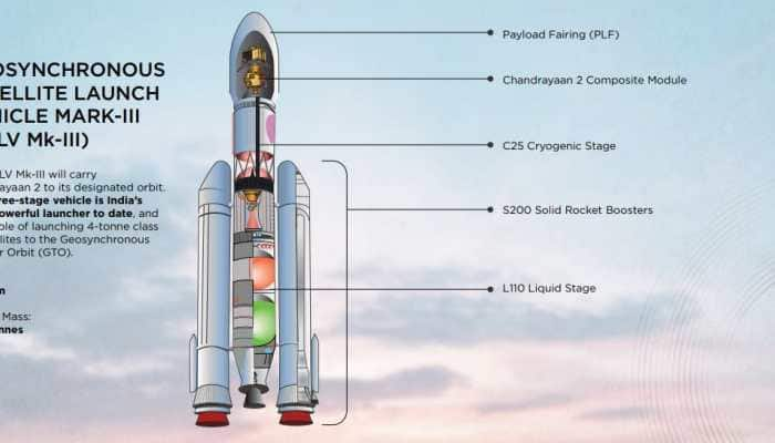 Why Chandrayaan 2's Rover is named Pragyan | India News | Zee News