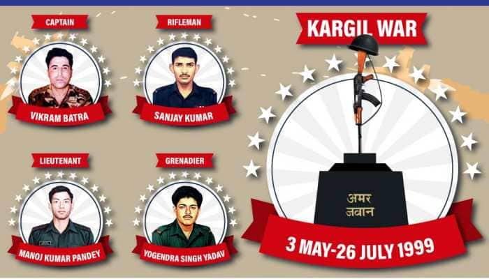 Lest we forget: Kargil war Param Vir Chakra winners