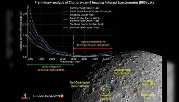 Chandrayaan-2&#039;s IIRS shows first illuminated image of Moon