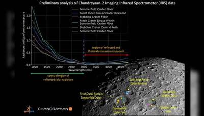 Chandrayaan-2's IIRS shows first illuminated image of Moon