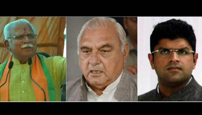 Congress resurgence, JJP rise stop BJP short of majority in Haryana