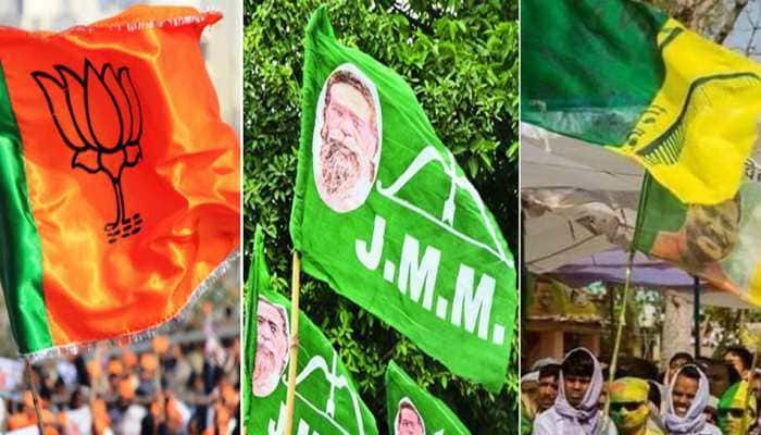 Jharkhand Assembly election: BJP has most &#039;crorepati&#039; candidates; Congress&#039; Rameshwar Oraon tops the list 