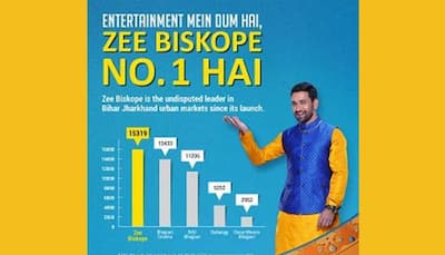 Zee Biskope becomes viewer's go-to-destination while they stay at home
