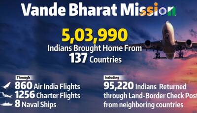 Over 5 lakh Indians returned home under Vande Bharat mission amid COVID-19 crisis