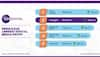 comScore India ranking