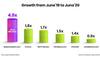 BollywoodLife.com crosses 10 million users in June 2020, registers 4.9x growth in a year