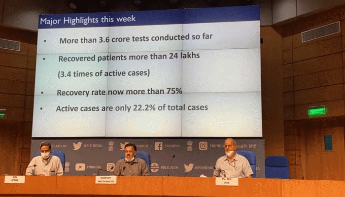 India’s COVID-19 mortality rate stands at 1.58%, lowest in the world; recovery rate over 75%: Health Ministry