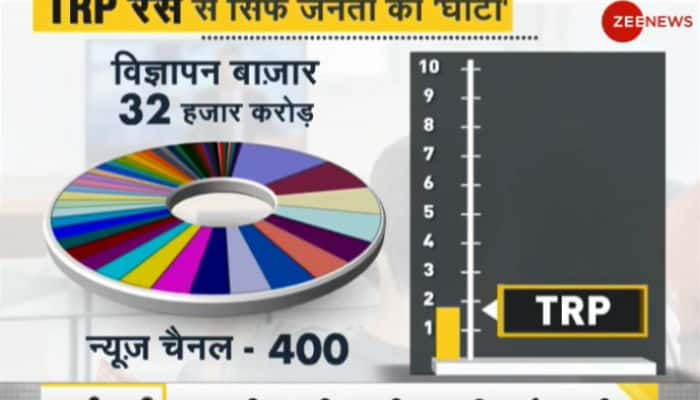 DNA Exclusive: How will news channels establish trust among public amid fake TRP race?