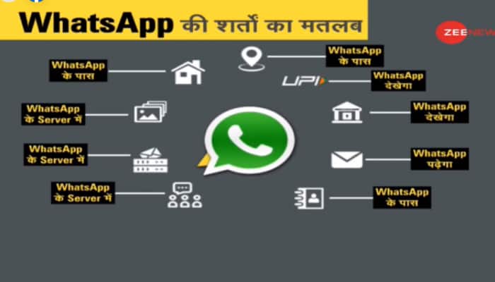 DNA Exclusive: WhatsApp&#039;s latest policy update may further encroach on the privacy of users? 