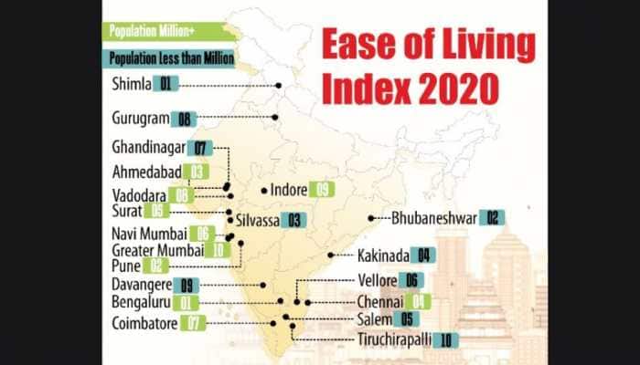 Ease of Living Index 2020
