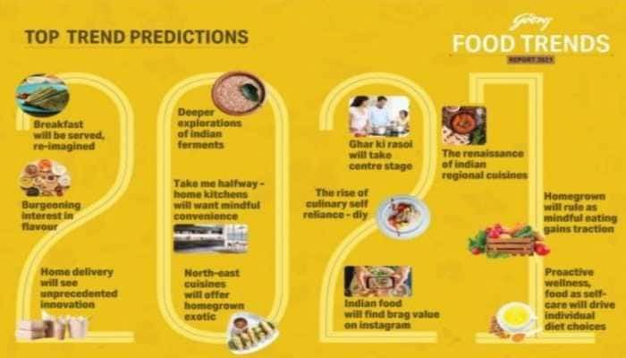 2021 will bring the renaissance of Indian regional cuisines reveals Godrej Food Trends Report 2021