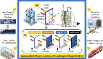 IIT Researchers develop smart windows that conserve power by regulating heat, light entering buildings