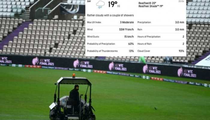 WTC Final, Southampton weather today: Rain &amp; bad-light set to impact India vs New Zealand Day 3