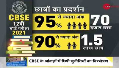 DNA Exclusive: Job scarcity in India, and hidden challenges of CBSE results