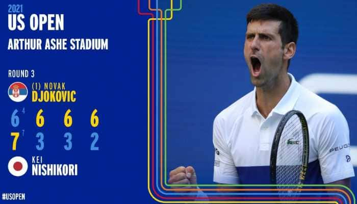 US Open 2021: Novak Djokovic overcomes Nishikori challenge to enter fourth round