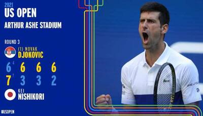 US Open 2021: Novak Djokovic overcomes Nishikori challenge to enter fourth round