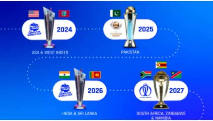 Pakistan to host ICC Champions Trophy 2025, US-WI to co-host T20 World Cup 2024