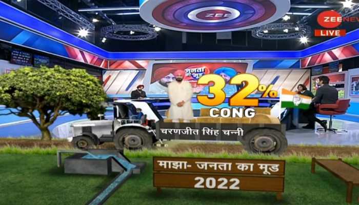 Punjab opinion poll 2022: Charanjit Channi remains people&#039;s first CM choice, AAP&#039;s Mann is second