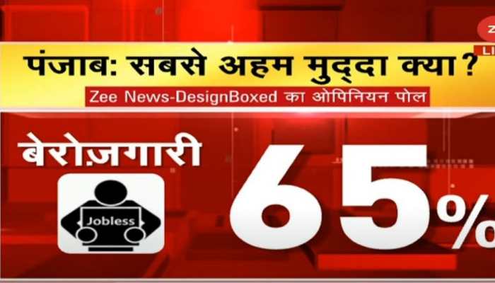 Zee News opinion poll results: Unemployment biggest issue for voters in Punjab assembly election 2022