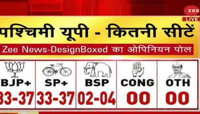 Western UP Opinion Poll: Neck and neck fight between BJP, SP