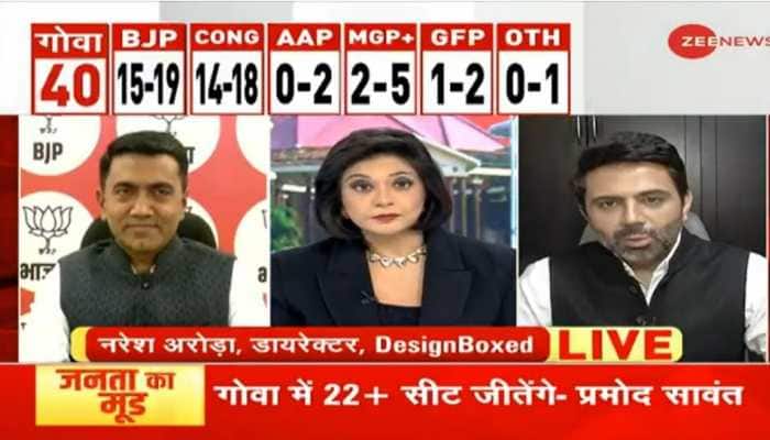 Goa Election 2022 Opinion Poll: Close contest, BJP to get 31% vote share, Congress 29%