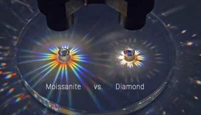 Different Types of Moissanite