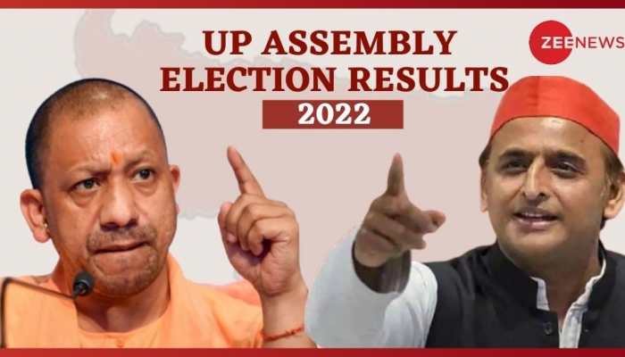 Ayodhya Assembly Election results 2022 (Ayodhya Vidhan Sabha Natija): BJP&#039;s Ved Prakash Gupta wins again, gets over 1.13 lakh votes