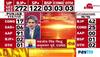 uttarkhand election results