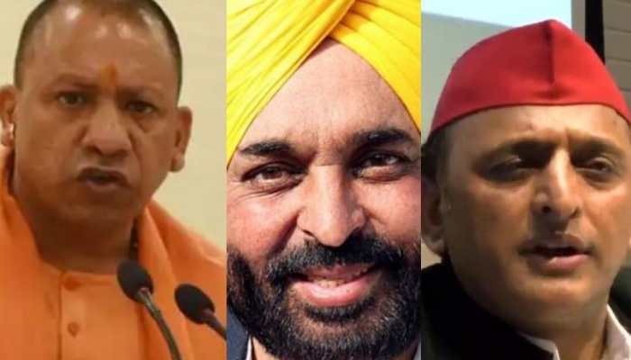 Election Result 2022: BJP set to sweep UP, U&#039;khand, Goa, Manipur; AAP to win Punjab