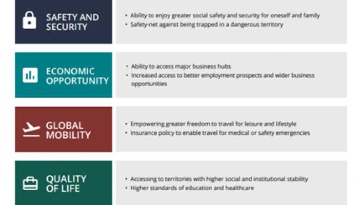 CS Global Partners explains the Importance of Citizenship by Investment Program