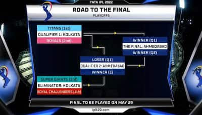 IPL 2022 Playoffs confirmed: RCB to face LSG in Eliminator, GT to clash with RR in Qualifier 1