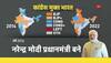 modi government performance 8 years