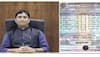 '35 marks in English, 36 in Maths': Class 10 marksheet of DM in Gujarat goes viral