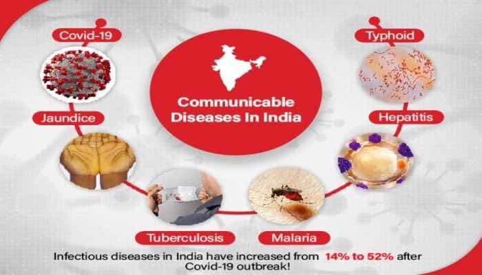 Communicable diseases in India –  List of diseases and their Prevention protocol