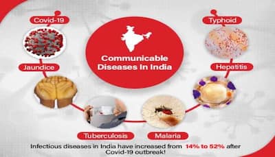 Communicable diseases in India –  List of diseases and their Prevention protocol