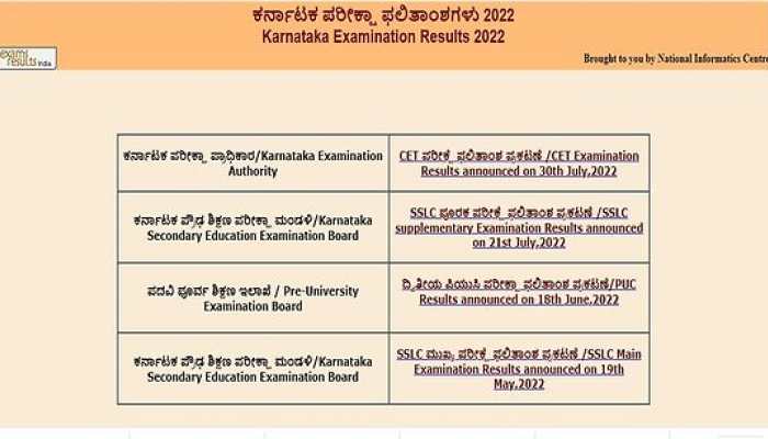 Karnataka PUC II Supply result: 2nd PUC Supplementary Result TODAY at 11 AM on karresults.nic.in- Here's how to check scorecard