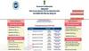 MHT CET Result 2022: MHT CET PCB, PCM Results to be RELEASED TOMORROW at 5 PM on mahacet.org- Here’s how to download
