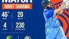 Most sixes in T20Is