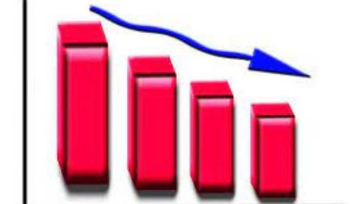 86% global CEOs expect a recession next year: Survey