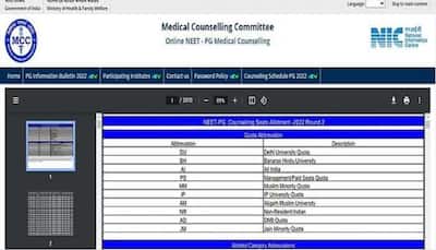 NEET PG Counselling 2022: Round 2 Seat Allotment RELEASED at mcc.nic.in- Direct link to check allotment here